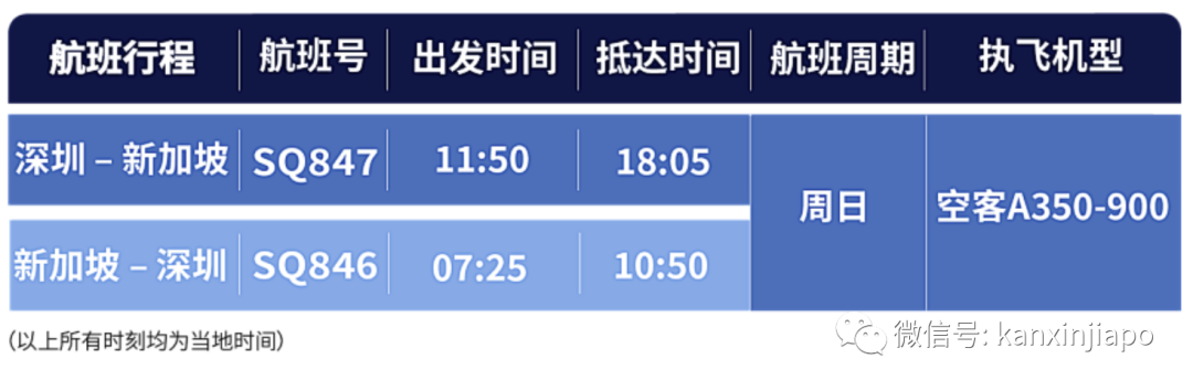 新加坡与深圳双向复航，机票价格大跌...回中国的机票将全面降价？