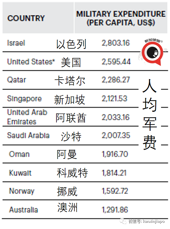 新加坡“和平指數”全球第9，中國大陸優于美國整整40個名次