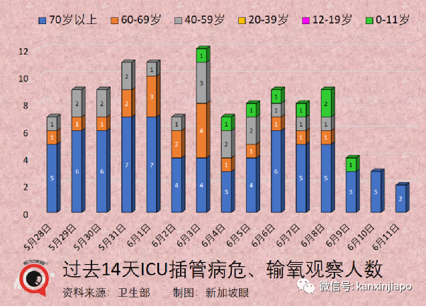 今增2526｜新加坡冠病病死率再次下降；台湾地区入境隔离改为3+4；赴美不再需要阴性证明