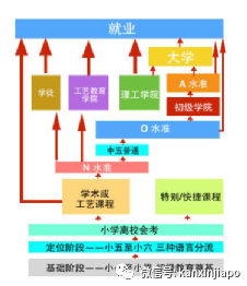 为什么说新加坡是育儿天堂?