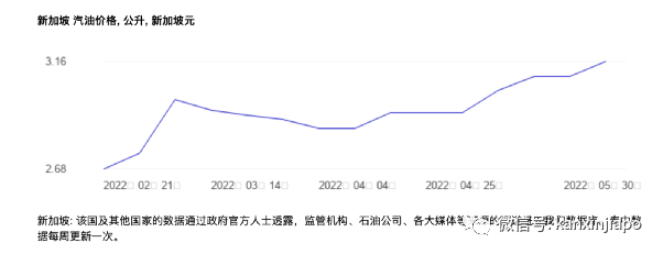 新加坡打车费半年暴涨40%，实在吃不消！看来以后出行只能靠BMW了...