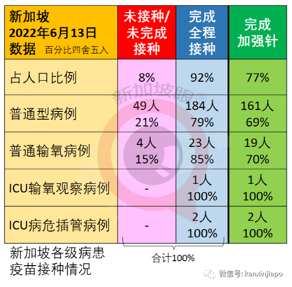 北京天堂超市疫情涉及百个街乡,全市酒吧大排查;新加坡夜店今起无须阴性证明