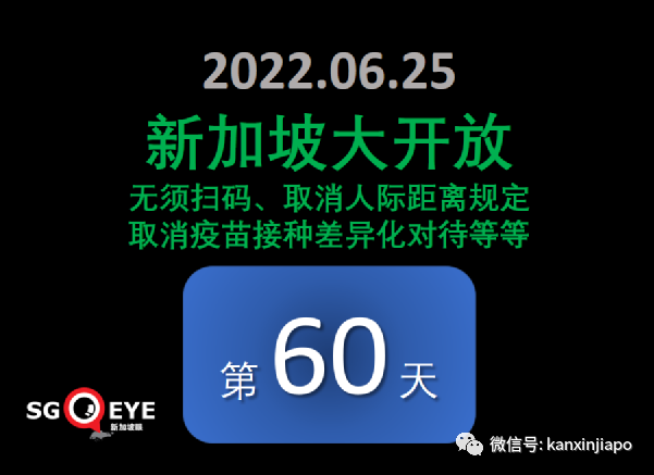 红山肺结核感染群近200人呈阳性！新加坡新冠第五波暂不必收紧防疫