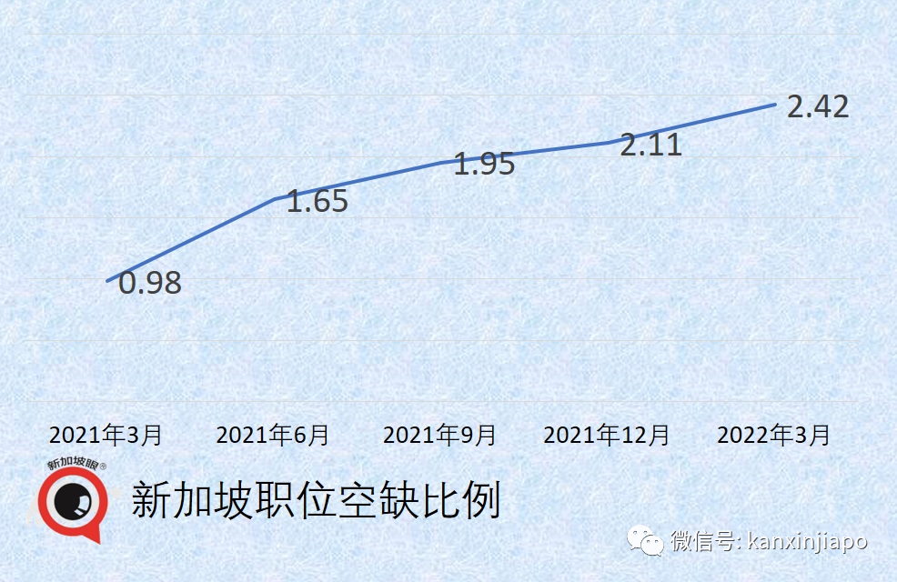 美驻华大使称中国清零会持续到明年初；新加坡太缺人，职位空缺创24年新高！