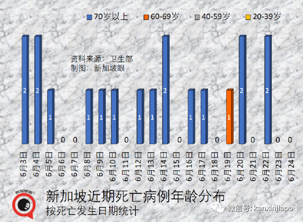 红山肺结核感染群近200人呈阳性！新加坡新冠第五波暂不必收紧防疫