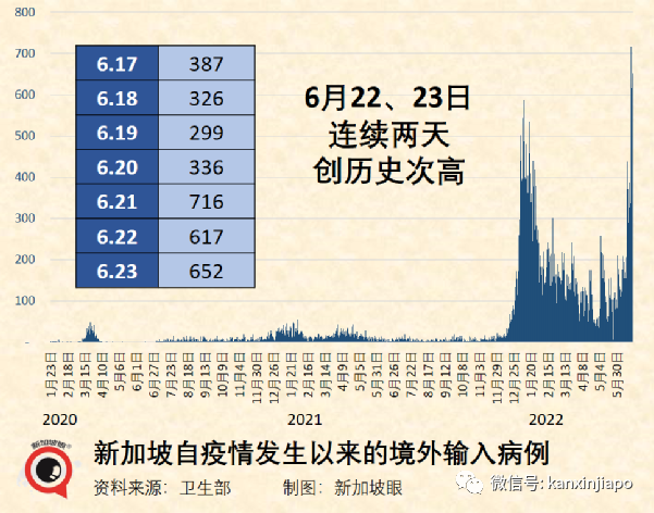 新加坡早就不检测新冠了,为何天天还有新增病例?
