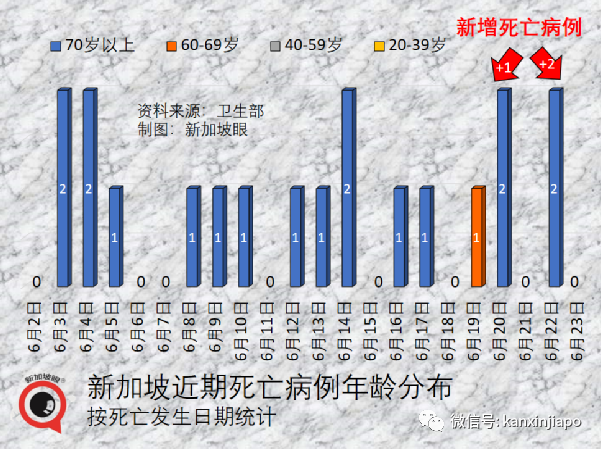 新加坡早就不检测新冠了,为何天天还有新增病例?