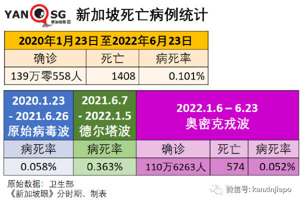新加坡早就不检测新冠了,为何天天还有新增病例?
