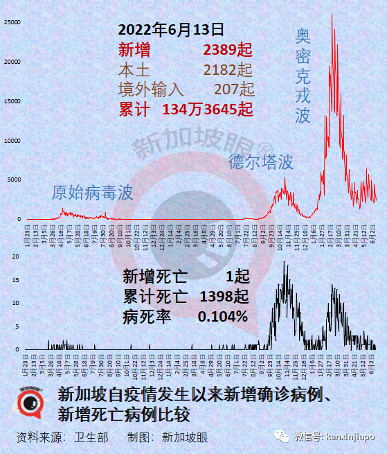北京天堂超市疫情涉及百个街乡,全市酒吧大排查;新加坡夜店今起无须阴性证明