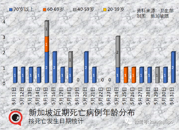 不明原因儿童肝炎增至3起！高危人群打mRNA疫苗加强针效果更显著