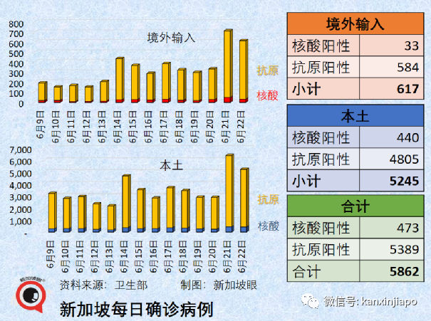 新加坡卫生部第二部长确诊；国药一款疫苗几乎探测不到奥密克戎抗体