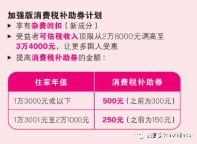 稳物价，新加坡政府未来半年的福利计划在这里！