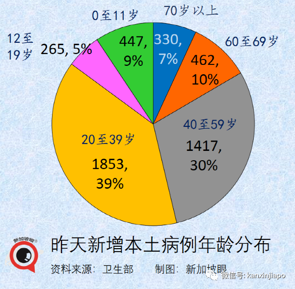 不明原因儿童肝炎增至3起！高危人群打mRNA疫苗加强针效果更显著