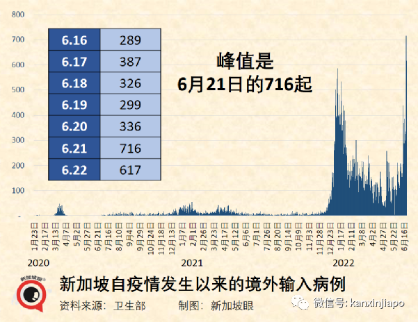 新加坡卫生部第二部长确诊；国药一款疫苗几乎探测不到奥密克戎抗体