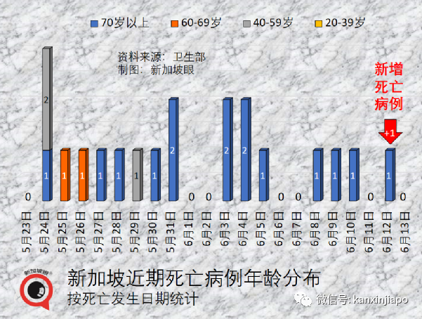 北京天堂超市疫情涉及百个街乡,全市酒吧大排查;新加坡夜店今起无须阴性证明