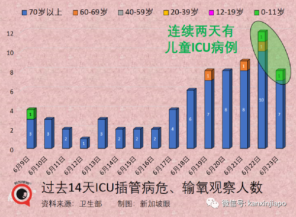 新加坡早就不检测新冠了,为何天天还有新增病例?