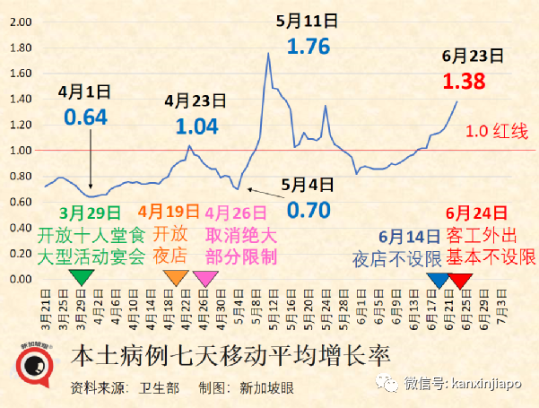 新加坡早就不检测新冠了,为何天天还有新增病例?