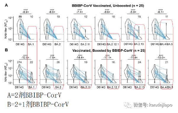 新加坡卫生部第二部长确诊；国药一款疫苗几乎探测不到奥密克戎抗体