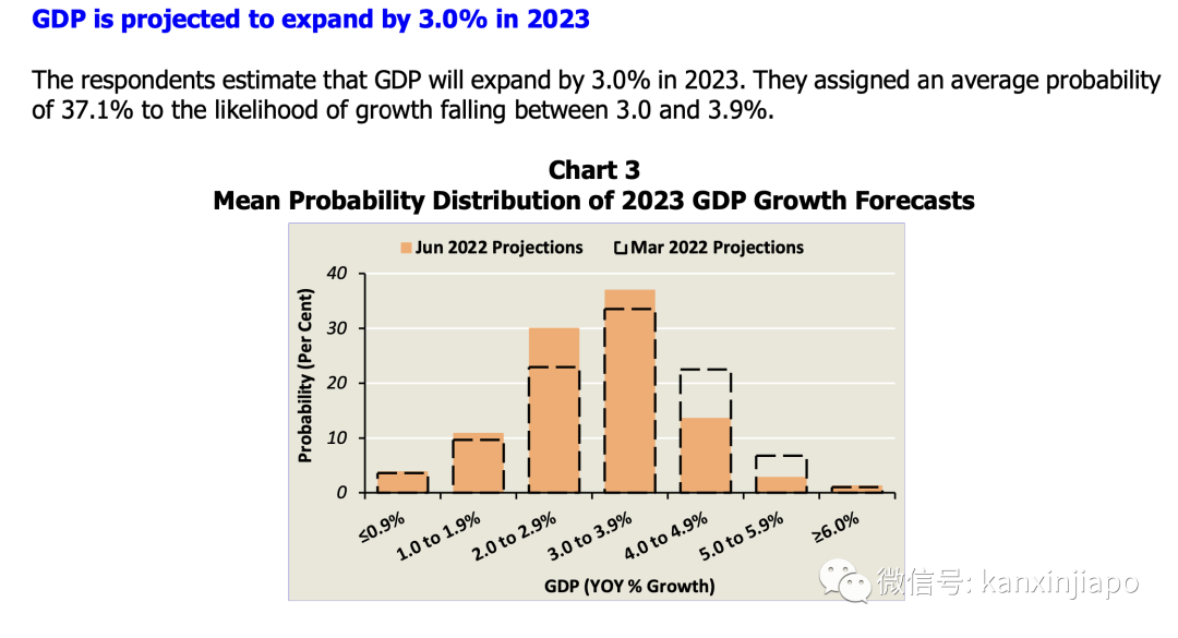 全球经济急剧放缓，或将面临二战后最大衰退！新加坡下调经济增长预期