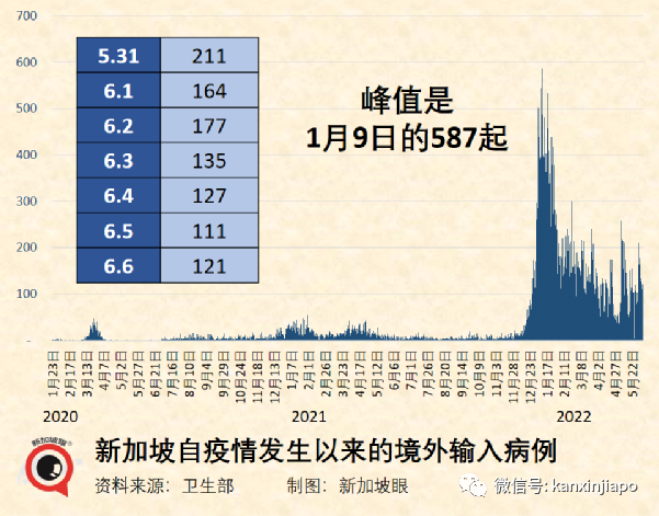 首例猴痘與艾滋病共感染,與性傳播有關;新加坡確診病例破132萬