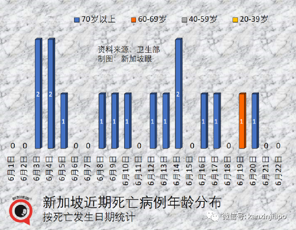 新加坡卫生部第二部长确诊；国药一款疫苗几乎探测不到奥密克戎抗体