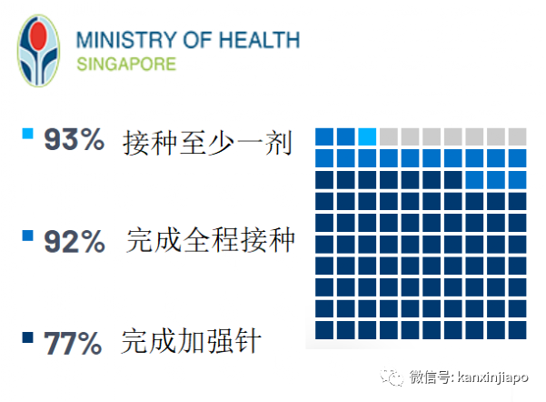 今增2162 | 新加坡惊现首起猴痘病例！新冠每四到六个月或将形成新一波疫情