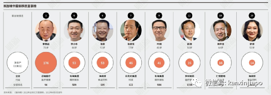風起雲湧！中國富豪們如何改變新加坡的財富版圖