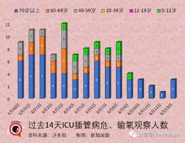 北京天堂超市疫情涉及百个街乡,全市酒吧大排查;新加坡夜店今起无须阴性证明