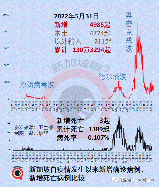 不明原因儿童肝炎增至3起！高危人群打mRNA疫苗加强针效果更显著