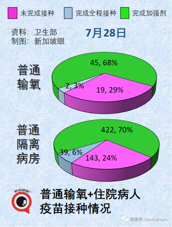 2700万人或将长期失去嗅觉和味觉，女性更难恢复；新加坡病例增长率六连降