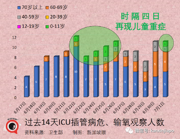 时隔四天，新加坡再现儿童ICU重症病患；俄罗斯取消所有防疫限制