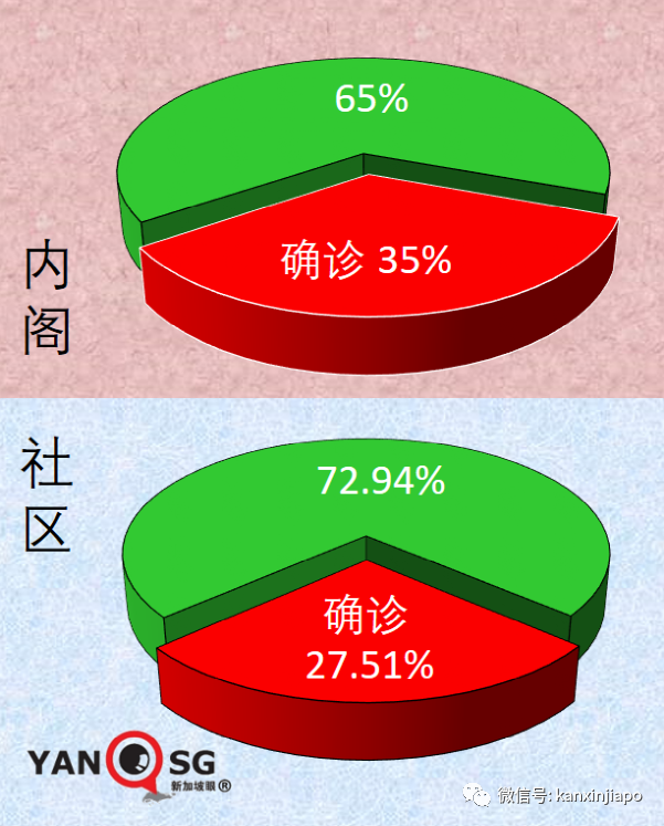 新加坡这波疫情更猛的在后面！7天暴增6万多，11天持续强阳，总统部长中招，全民发1500万ART