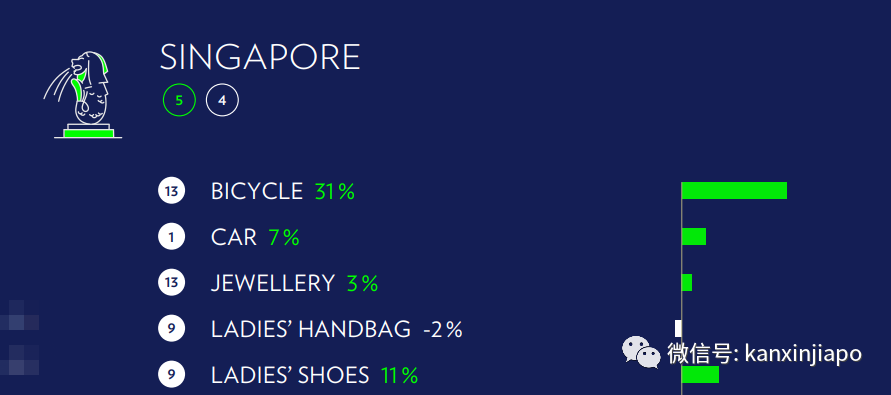 全球最貴，沒有之一！中國買大奔的錢，在新加坡也就能買幾個輪子