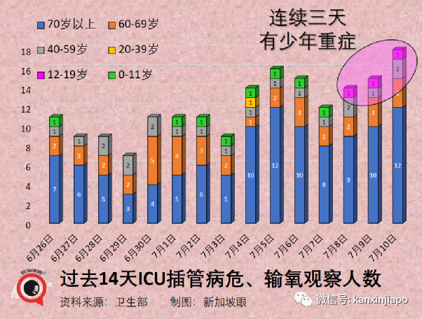 新加坡本波疫情两天后或达最高峰!西安、京沪接连出现BA.5本土病例