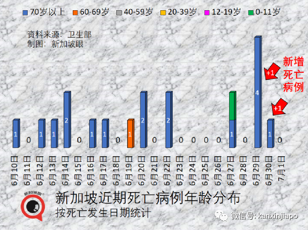 时隔四天，新加坡再现儿童ICU重症病患；俄罗斯取消所有防疫限制