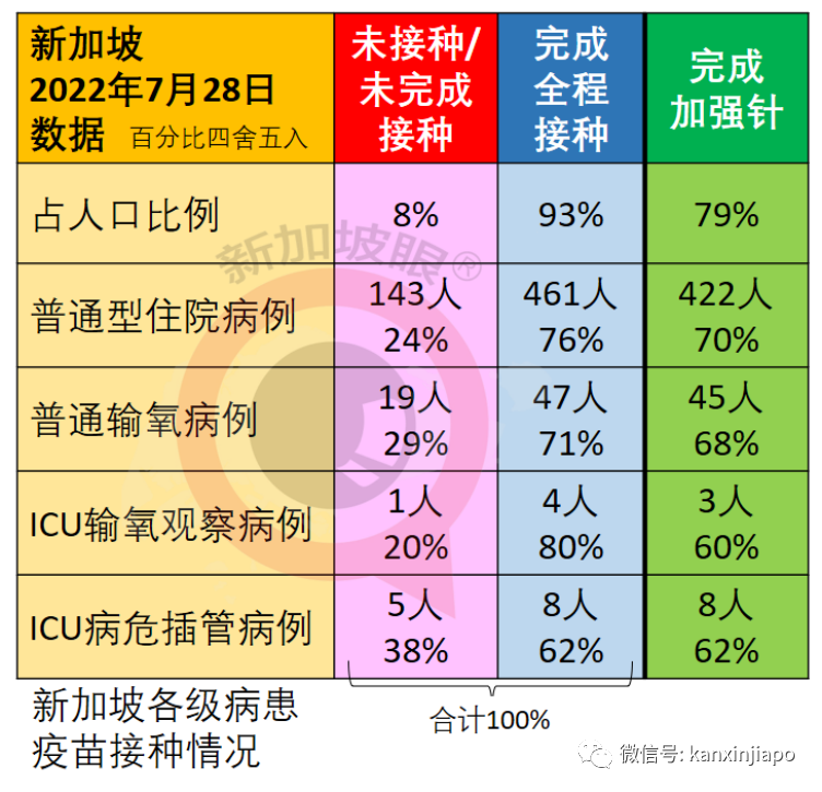 2700万人或将长期失去嗅觉和味觉，女性更难恢复；新加坡病例增长率六连降