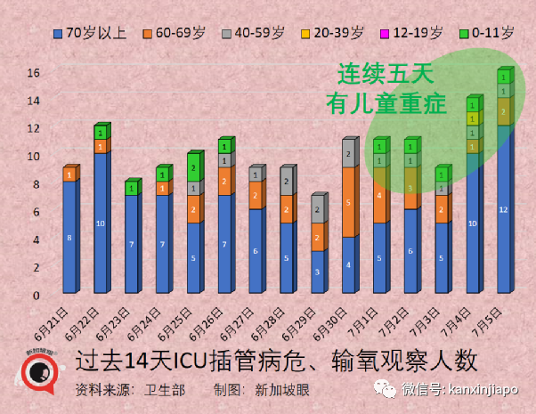 新加坡一日暴增12784起!實拍商場、食閣、車站卻比疫情前還要熱鬧