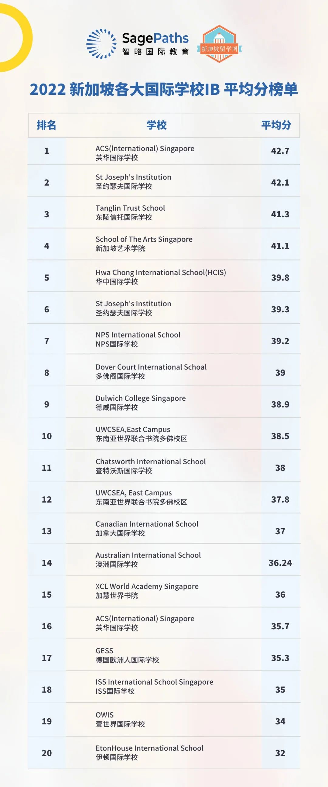 后疫情时代,为什么越来越多家庭选择新加坡留学?