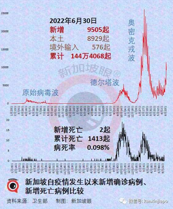 香港回歸二十五周年,李顯龍、王瑞傑致函表示最熱烈的祝賀