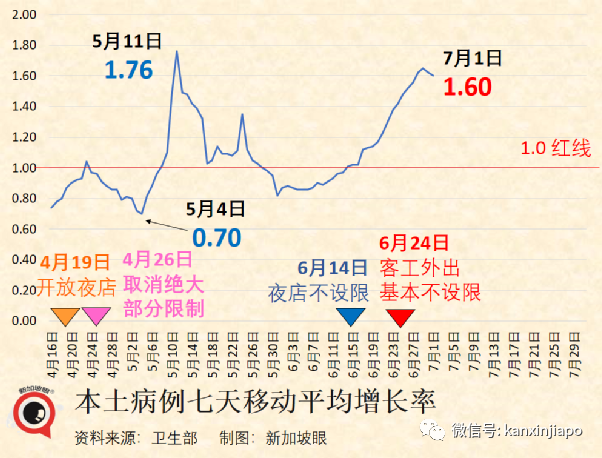 时隔四天，新加坡再现儿童ICU重症病患；俄罗斯取消所有防疫限制