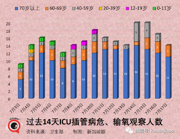 新加坡这波疫情更猛的在后面！7天暴增6万多，11天持续强阳，总统部长中招，全民发1500万ART