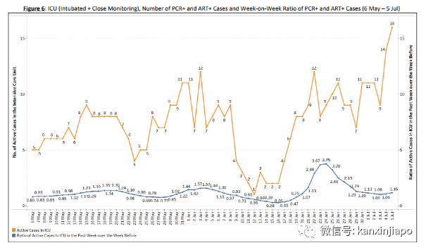 新加坡一日暴增12784起!實拍商場、食閣、車站卻比疫情前還要熱鬧