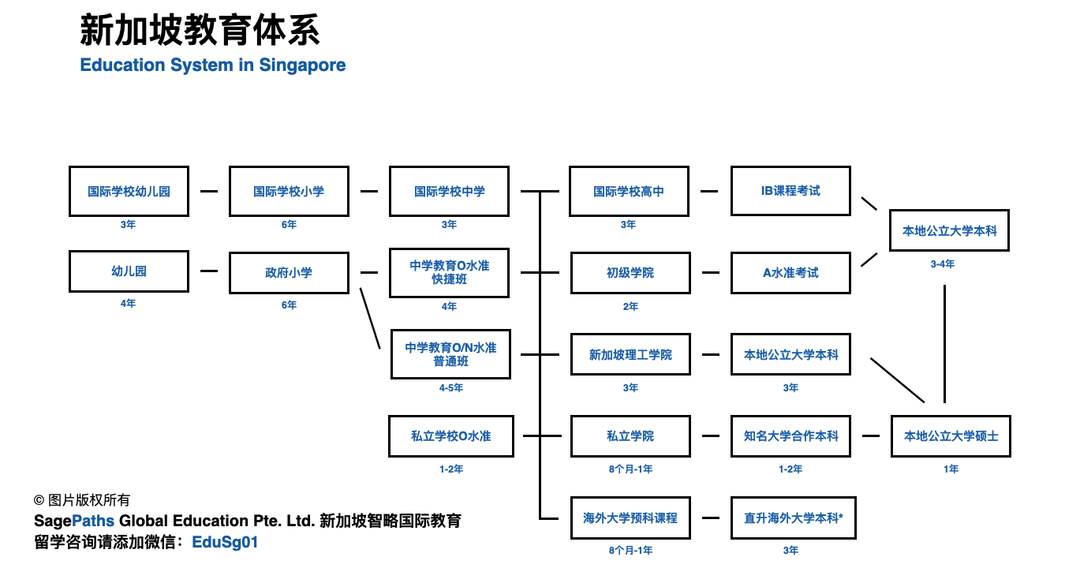 后疫情时代,为什么越来越多家庭选择新加坡留学?