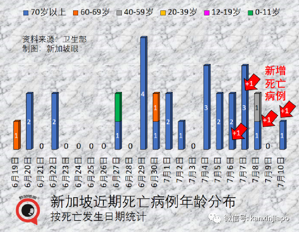 新加坡本波疫情两天后或达最高峰!西安、京沪接连出现BA.5本土病例