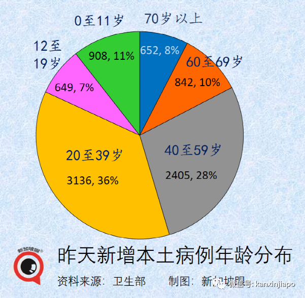 时隔四天，新加坡再现儿童ICU重症病患；俄罗斯取消所有防疫限制