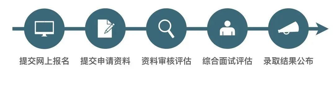 職場三道坎，你在第幾道？| 中國人在新加坡如何以華僑身份讀名校MBA
