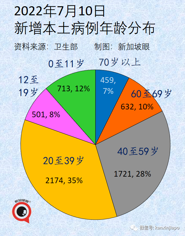 新加坡本波疫情两天后或达最高峰!西安、京沪接连出现BA.5本土病例