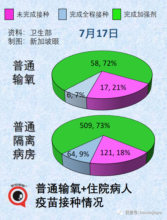 新加坡这波疫情更猛的在后面！7天暴增6万多，11天持续强阳，总统部长中招，全民发1500万ART