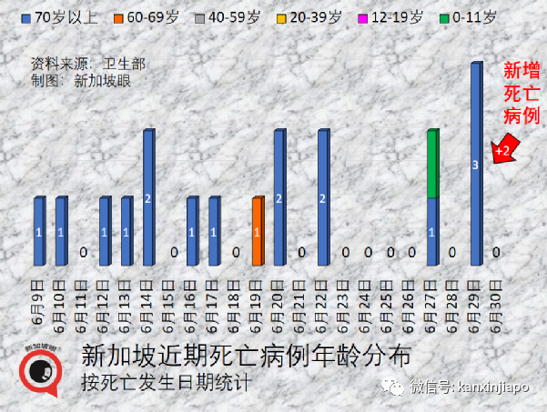 香港回歸二十五周年,李顯龍、王瑞傑致函表示最熱烈的祝賀