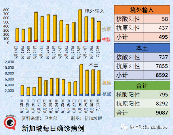 时隔四天，新加坡再现儿童ICU重症病患；俄罗斯取消所有防疫限制